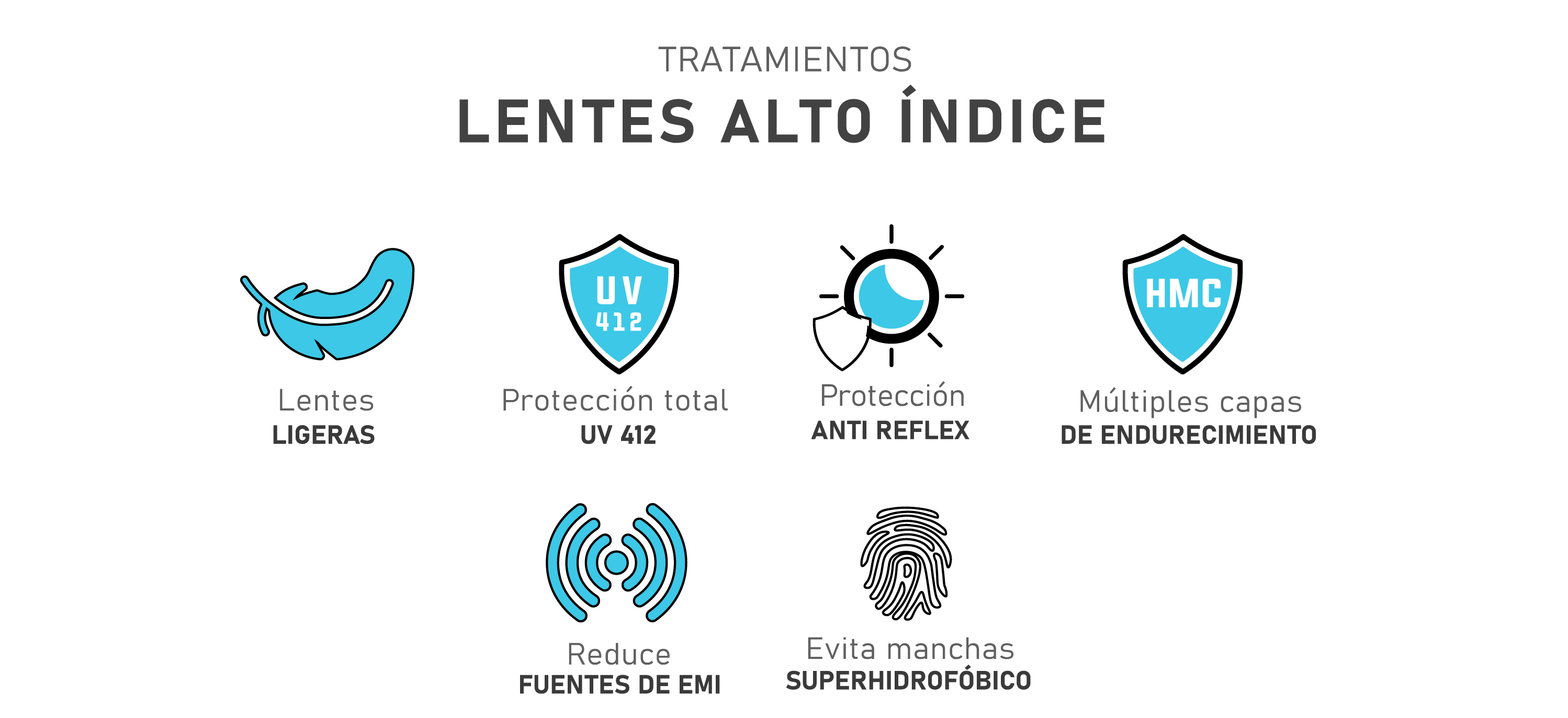 Tratamientos alto índice optra